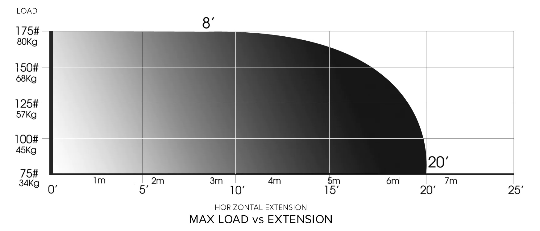 Matthews Max Menace Arm Graph